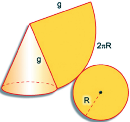 Geometria Espacial Cones